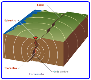 terremoto