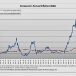 venezuela grafico inflazione