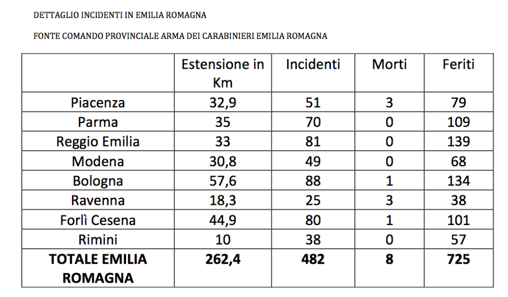 incidenti specchietto
